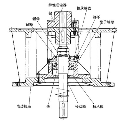 立式电动机传动装置结构图